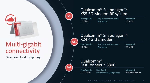 Qualcomm-Snapdragon-8cx-Gen-2-2