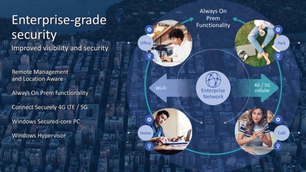 Qualcomm-Snapdragon-8cx-Gen-2-3