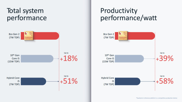 Qualcomm-Snapdragon-8cx-Gen-2-vs-Intel-Core-i5