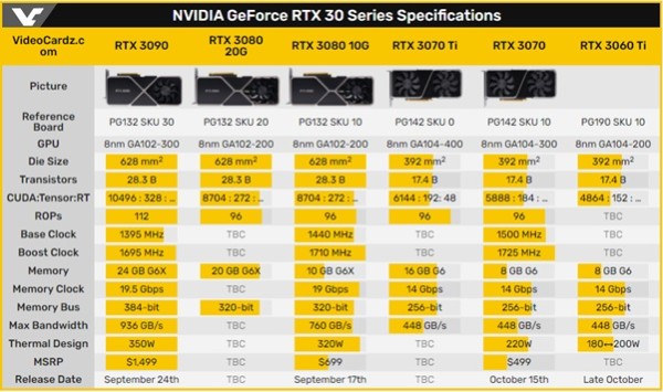 videocardz_rtx3080_spec