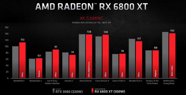 AMD_RX6000_launch_3