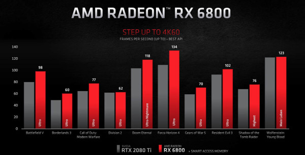 AMD_RX6000_launch_4