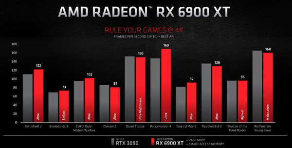 AMD_RX6000_launch_5