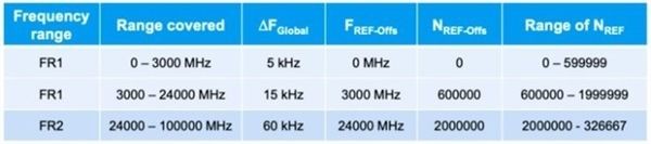 SK Hynix najavio da su spremni isporučiti DDR5 DRAM -1