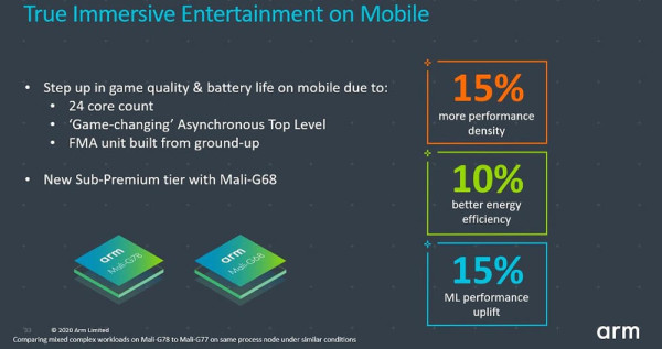 SoC Exynos 1080 zaobilazi Snapdragon 865+ na vrhu  AnTuTu ljestvice  -2