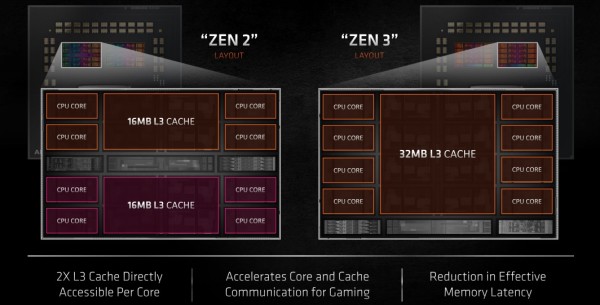 AMD predstavio Ryzen seriju 5000 i performanse Radeon RX 6000 serije
