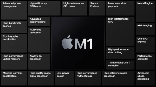 Apple M1 (3)