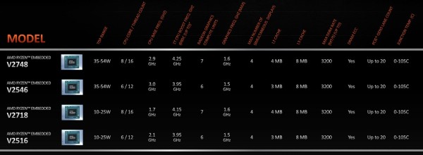 amd_embedded_v2000_models