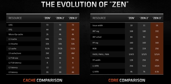 amd_zen3_7