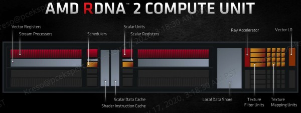 rdna2_3