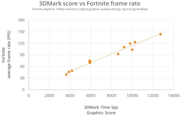 3DMark_redizajn_4