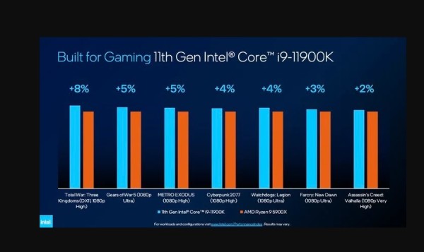 Intel_i9_11900k_ces_2