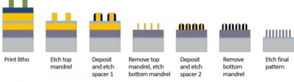 Micron-mass-produces-the-first-1α-DRAMs _2