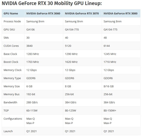 NVIDIA-GeForce-RTX-30-series-Mobility-GPU