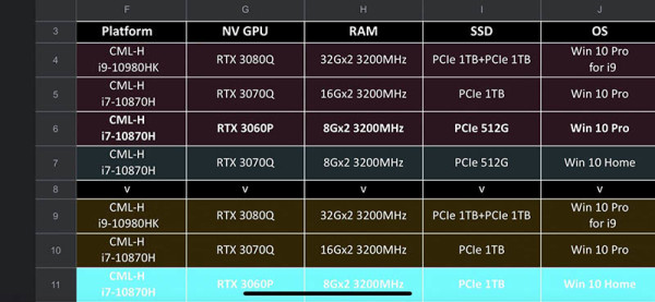 NVIDIA-GeForce-RTX-3000-Mobile-line-up_2