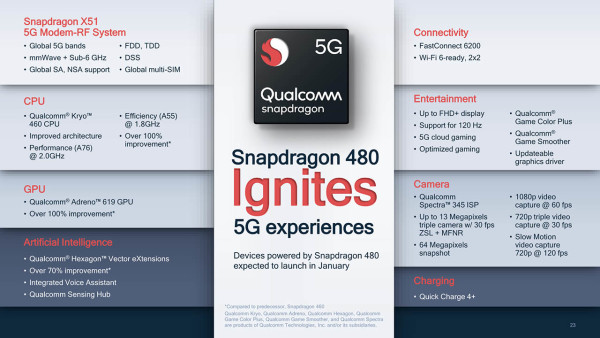 Najavljen Qualcomm Snapdragon- 480 5G svi detalji koje trebate znati