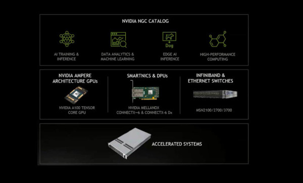 Nvidia lansira svoj prvi sustav certificiranja namijenjen popularizaciji AI