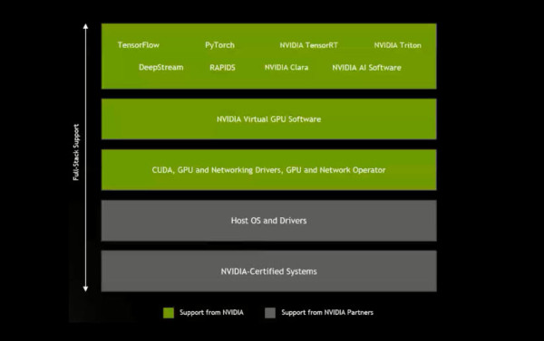 Nvidia_AI_certifikat_2