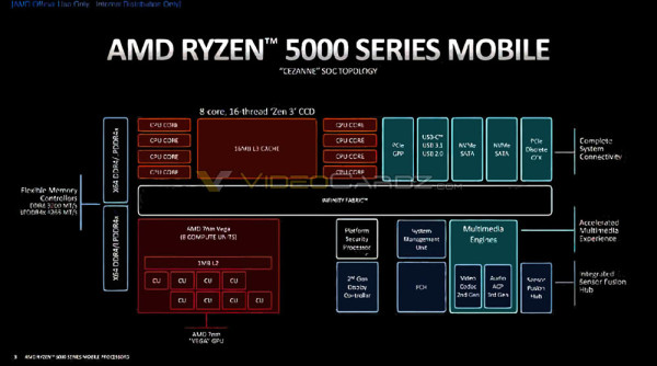 amd-Ryzen- 5000-  Cezanne-spec (1)