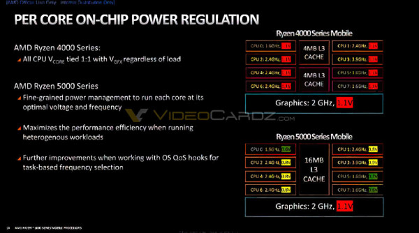 amd-Ryzen- 5000-  Cezanne-spec (2)