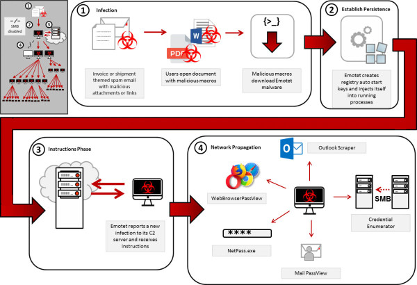 emotet_takedown_2