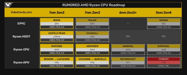 AMD Ryzen 7000_glasine_2