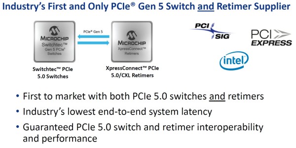 Microchip ima  prva rješenja za PCle (6)