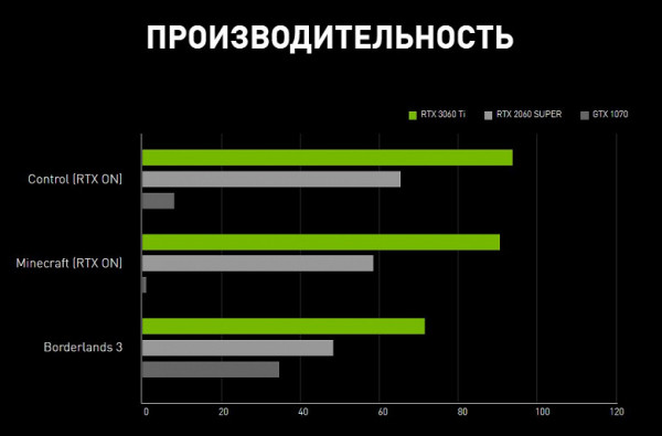 NVIDIA-GeForce-RTX-3060-3