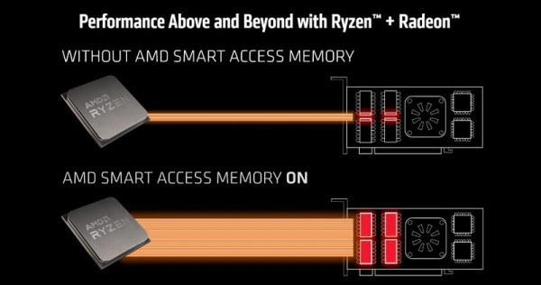 AMD funkcija pametnog pristupa memoriji_2