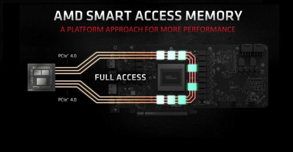 AMD funkcija pametnog pristupa memoriji_3