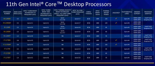 Intel 11 gen. (3)