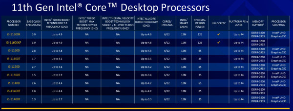 Intel 11 gen. (4)