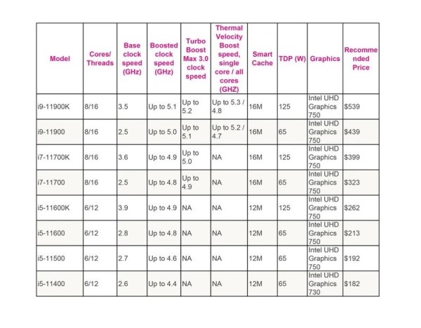 Intel 11 gen. (7)