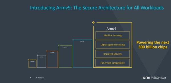 Arm izdaje novi set uputa Armv9