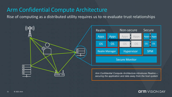 Armv9_5