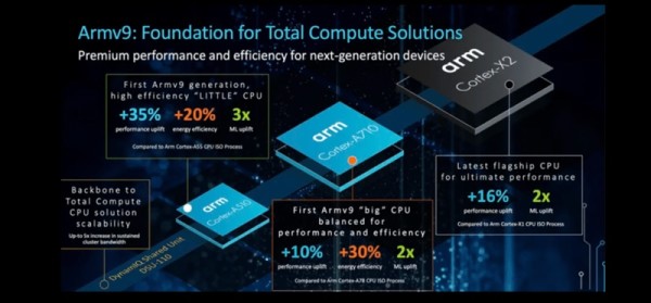 ARM lansirao tri CPU-a i GPU-a v9 arhitekture