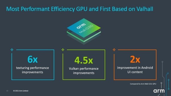 ARM lansirao tri CPU-a i GPU-a v9 arhitekture   (2)