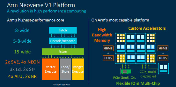 Arm prikazuje Neoverse N2, prvi CPU koji koristi novu Arm v9 arhitekturu