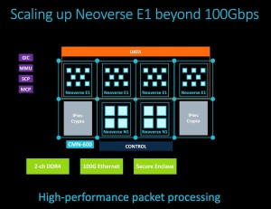 Arm prikazuje Neoverse N2  prvi CPU koji koristi novu Arm v9 arhitekturu (2)