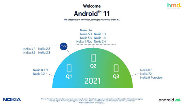 HMD Global odgodio ažuriranja Nokia mobitela na Android 11_1