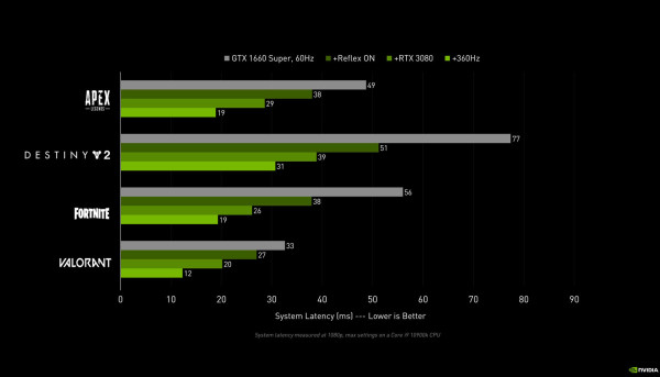 Nvidia_Reflex_2