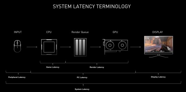 Nvidia_Reflex_3