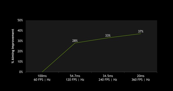 Nvidia_Reflex_5