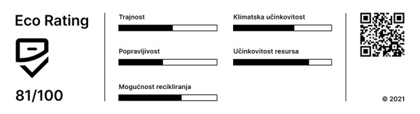 Select Eco Rating novo rangiranje_1