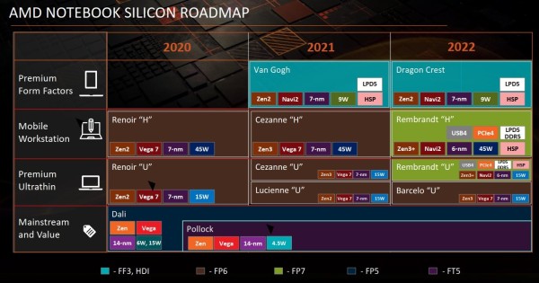 AMD APU roadmap_2021_2