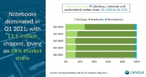 Canalys -nedostatak komponenata (4)