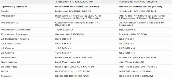 Intel i7-11390H mobilni procesor: performanse su u skladu s i7-1195G7