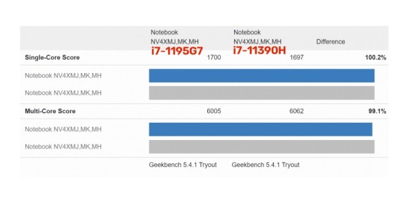 Intel i7-11390H mobilni procesor_1