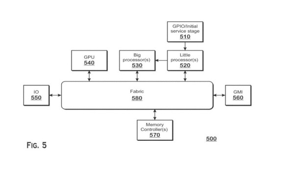 Izloženost patenta arhitekture AMD CPU jezgre_2