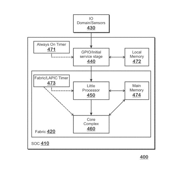 Izloženost patenta arhitekture AMD CPU jezgre_3
